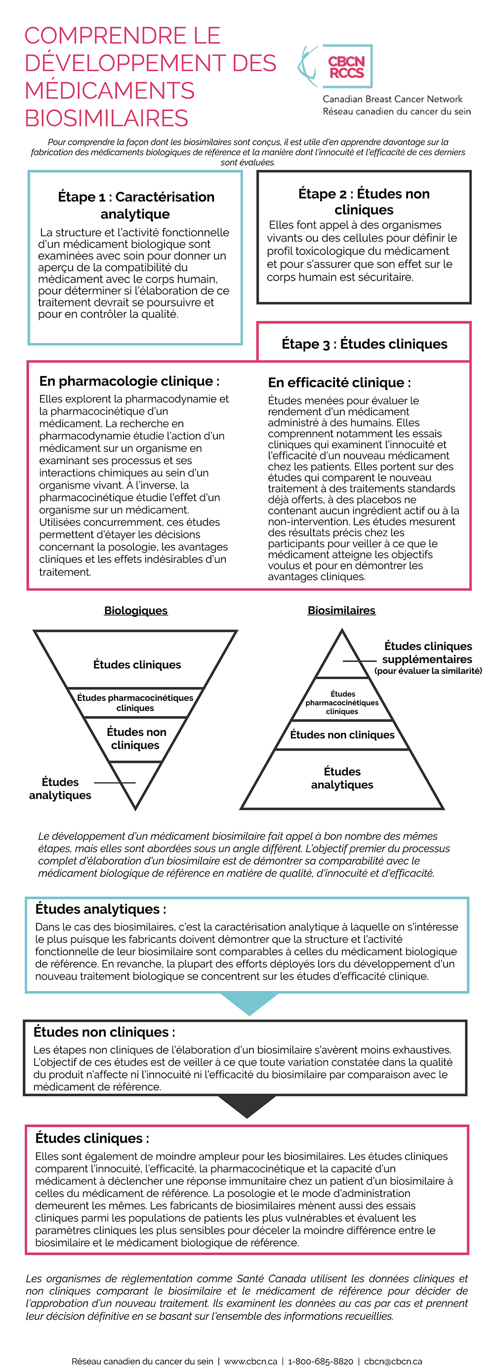 Comprendre le développement des médicaments biosimilaires